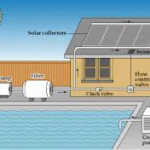 The Science of Pool Heating: Solar vs. Electric vs. Gas image
